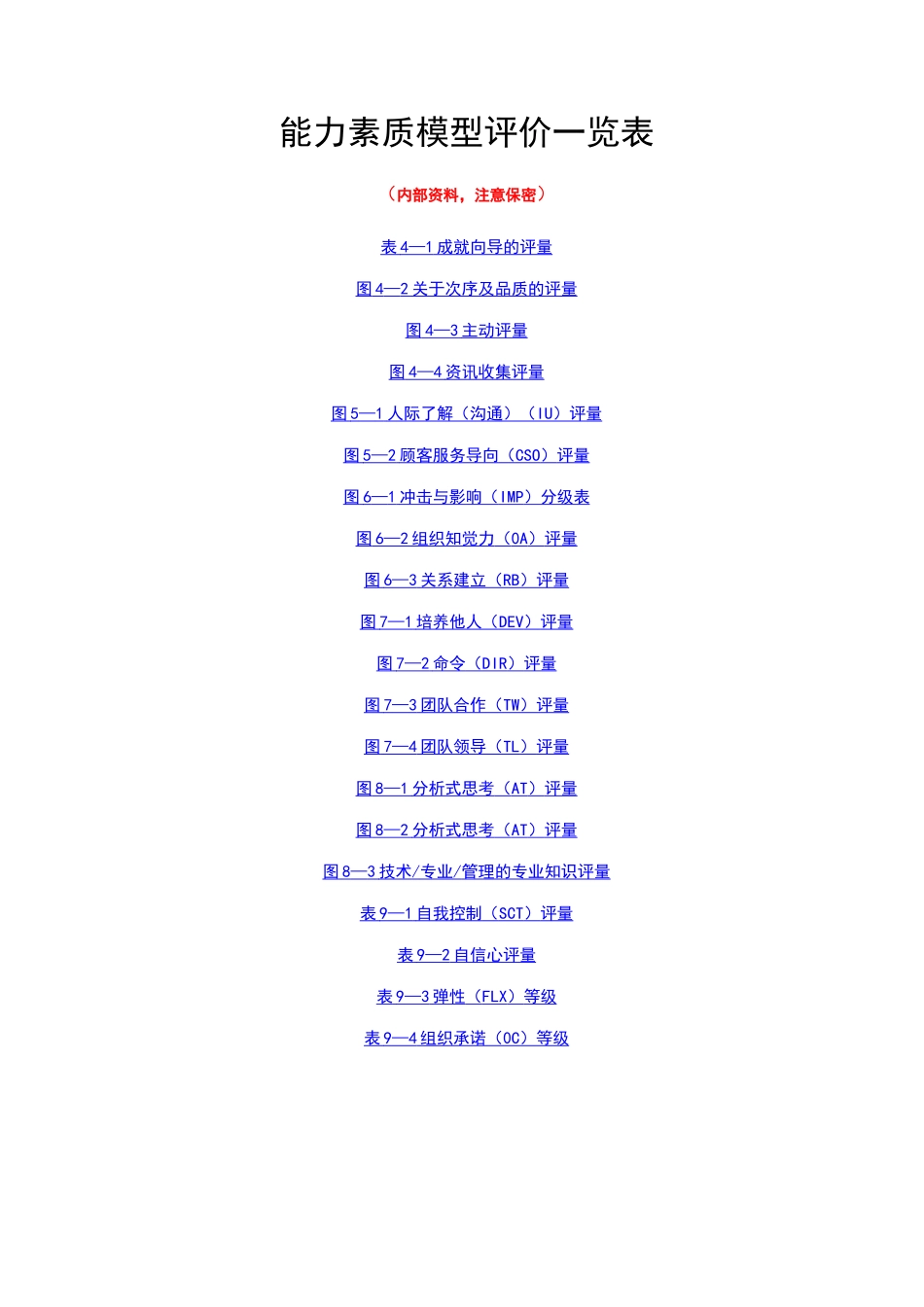 能力素质模型评价一览表1_第1页