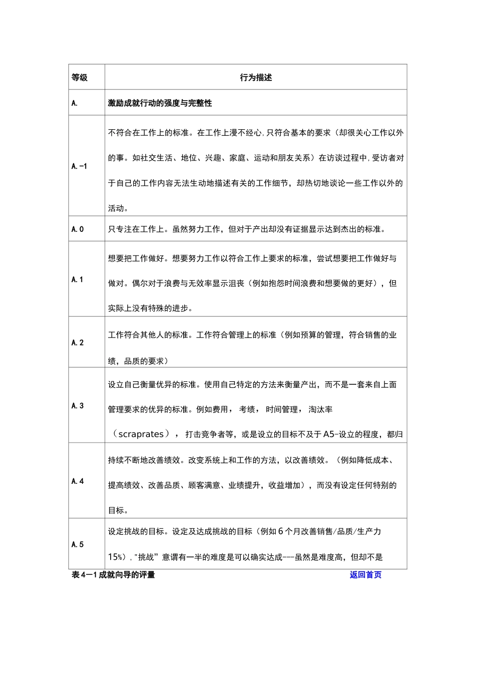 能力素质模型评价一览表1_第2页