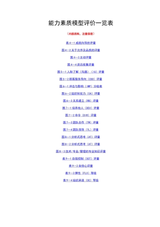 能力素质模型评价一览表1