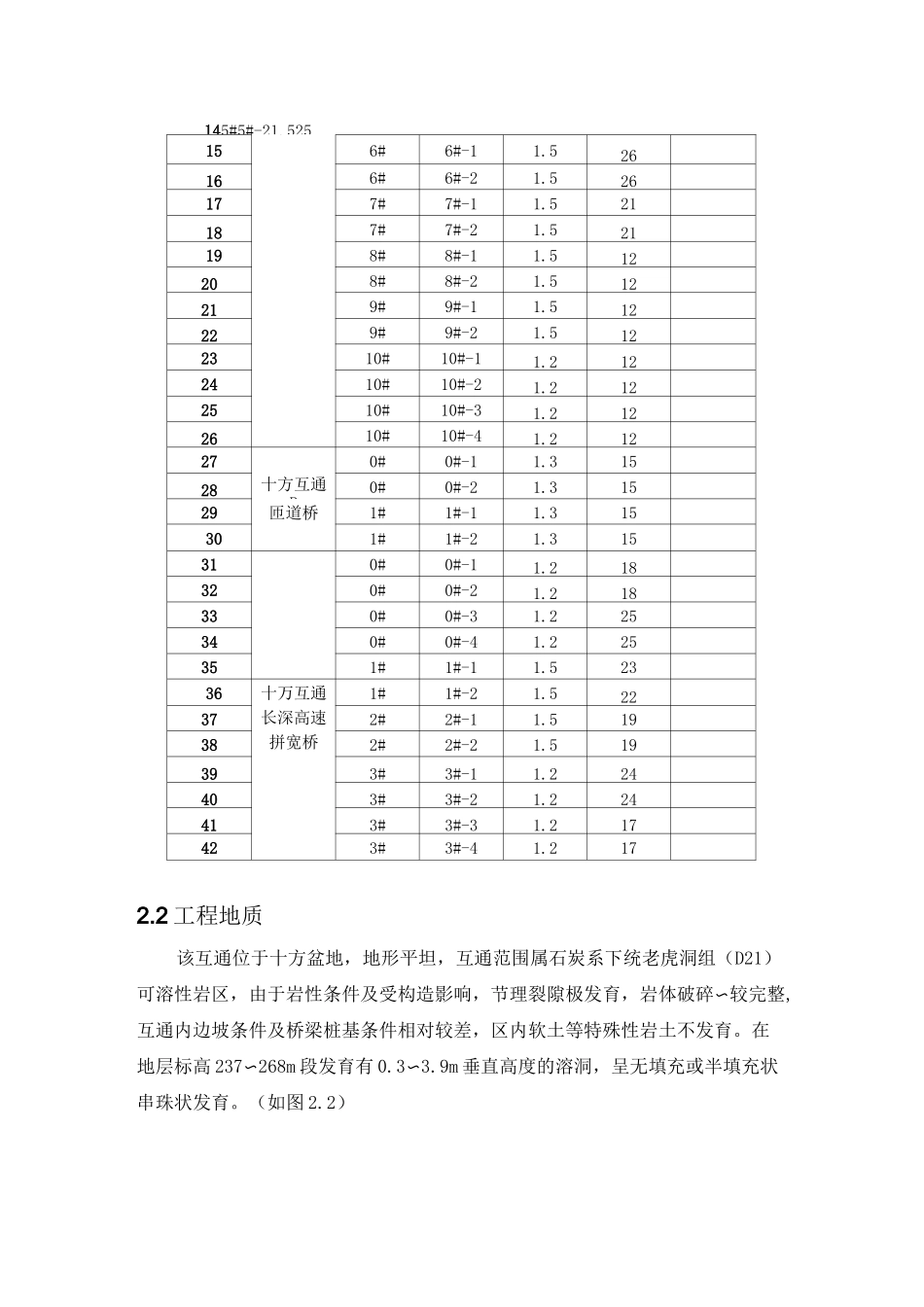 溶洞群桩基钢护筒跟进法施工方案_第2页