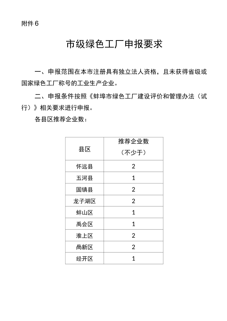 市级绿色工厂评价申报要求_第1页