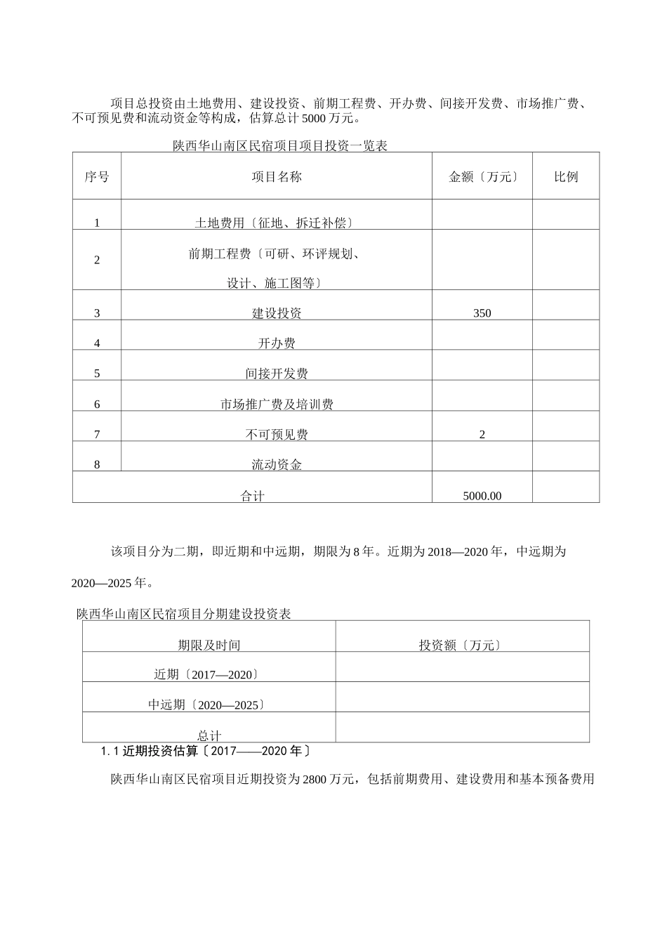 陕西华山南区民宿项目可行性报告_第3页