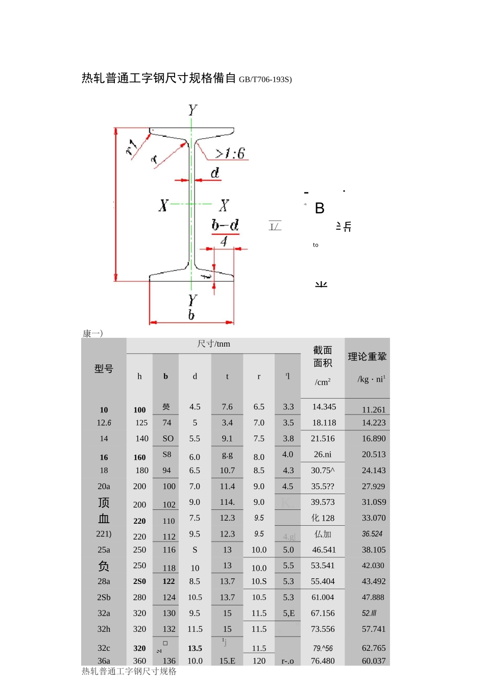 热轧钢板尺寸规格表_第2页