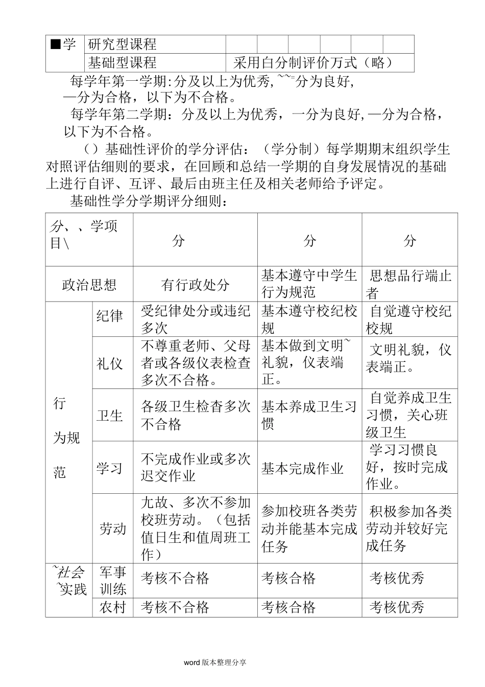 学生评价体系实施方案报告_第3页