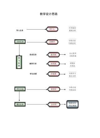 职业伴随人生教案(获奖作品)