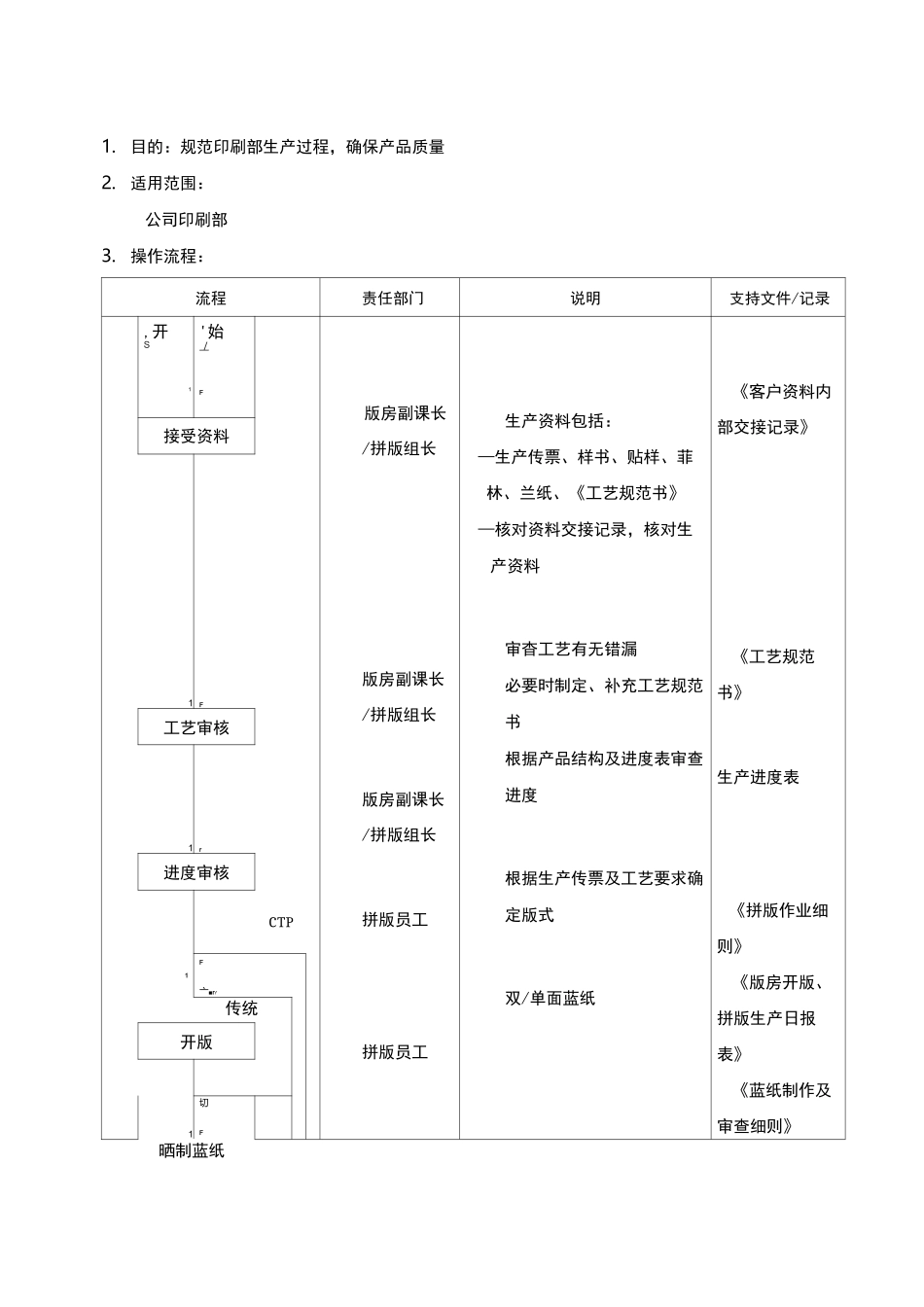 印刷部生产管理操作流程_第2页