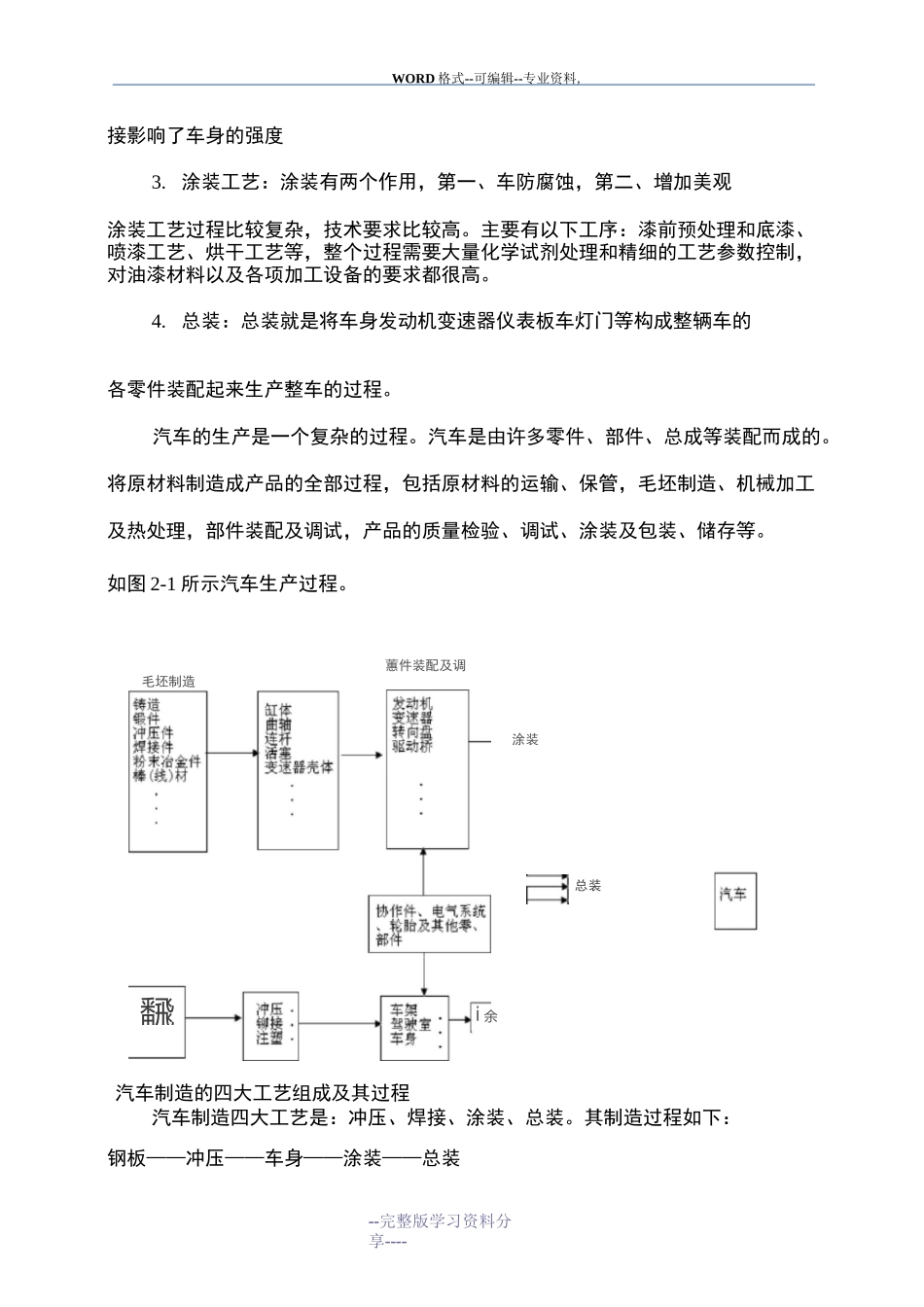 汽车制造四大工艺_第2页