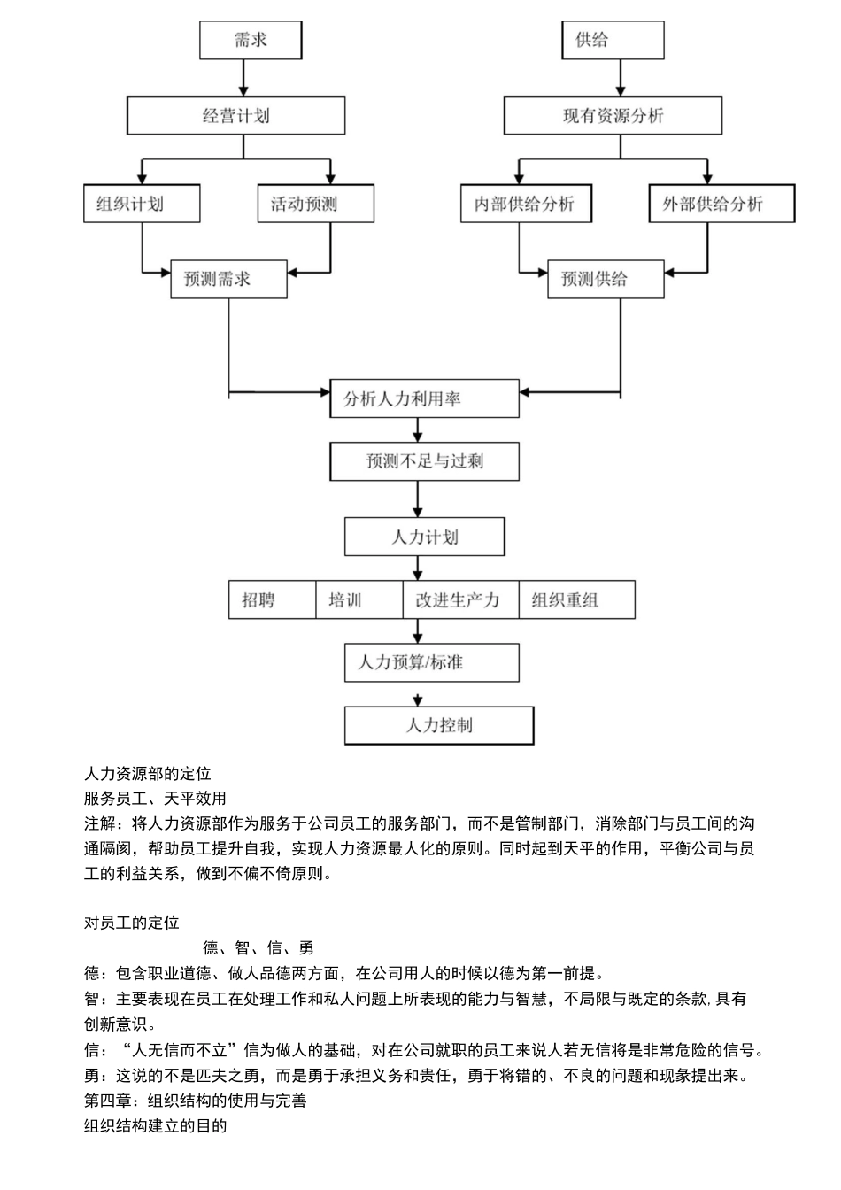 食品公司人力资源规划_第3页