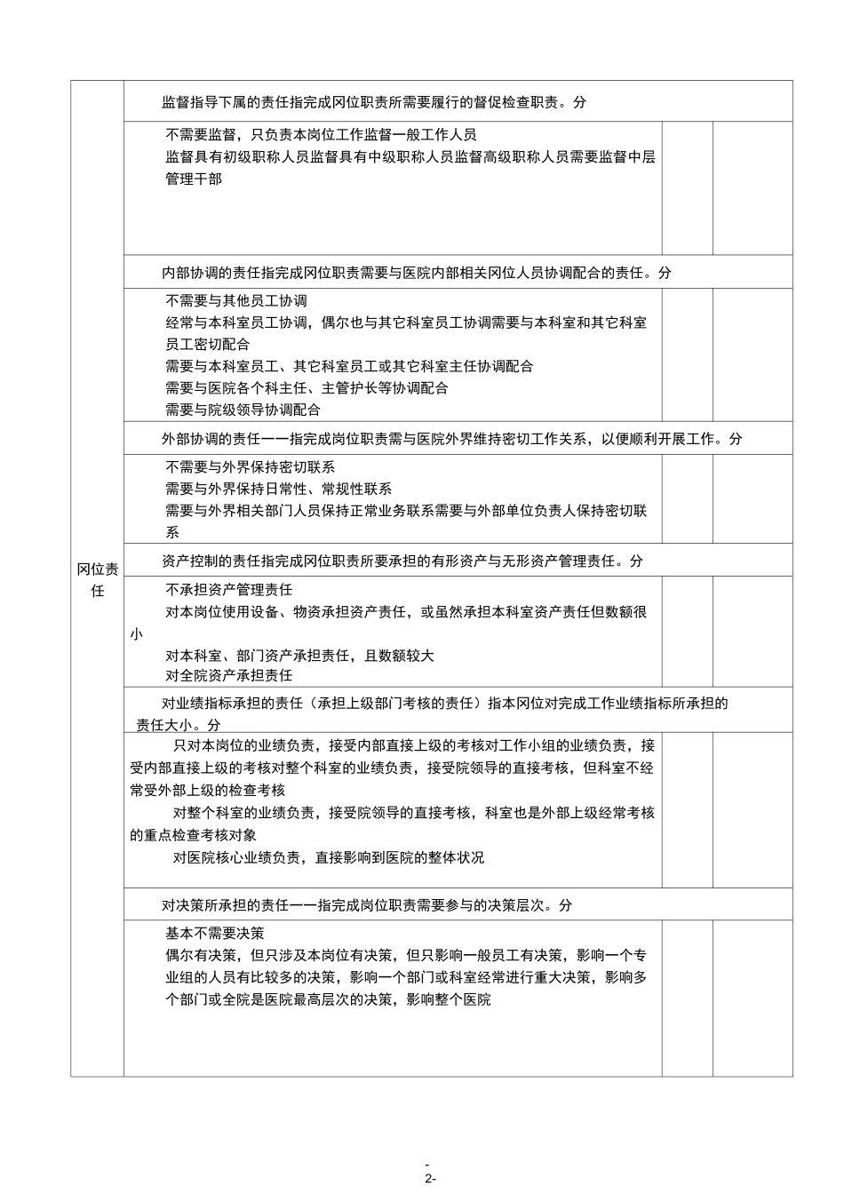 景惠36因素医院岗位系数评价法评价因素释义表_第2页