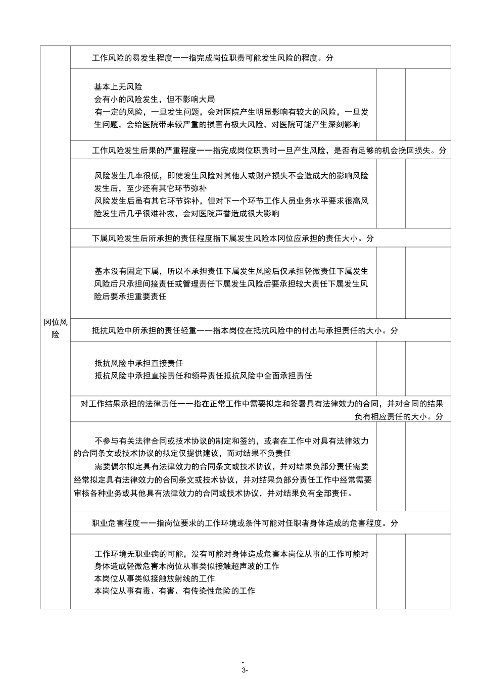 景惠36因素医院岗位系数评价法评价因素释义表_第3页