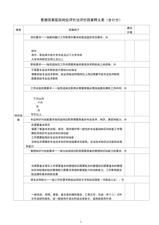 景惠36因素医院岗位系数评价法评价因素释义表