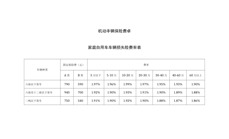 机动车辆保险费率_第1页