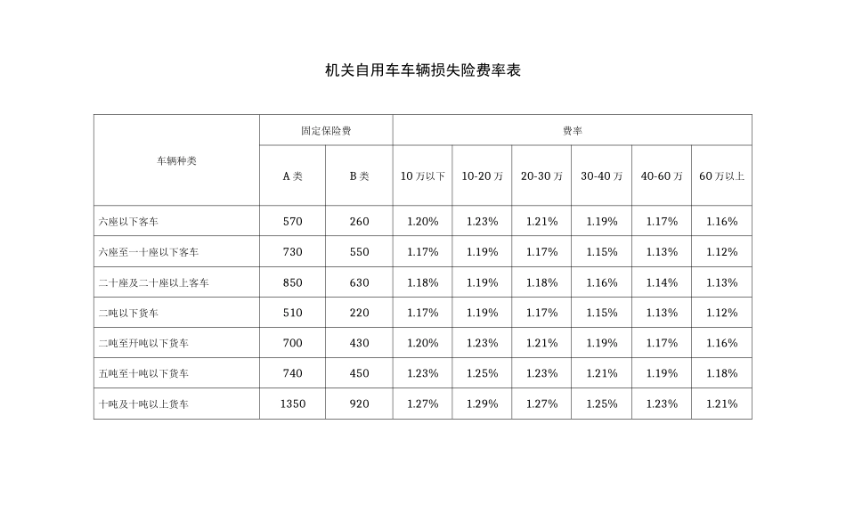 机动车辆保险费率_第2页