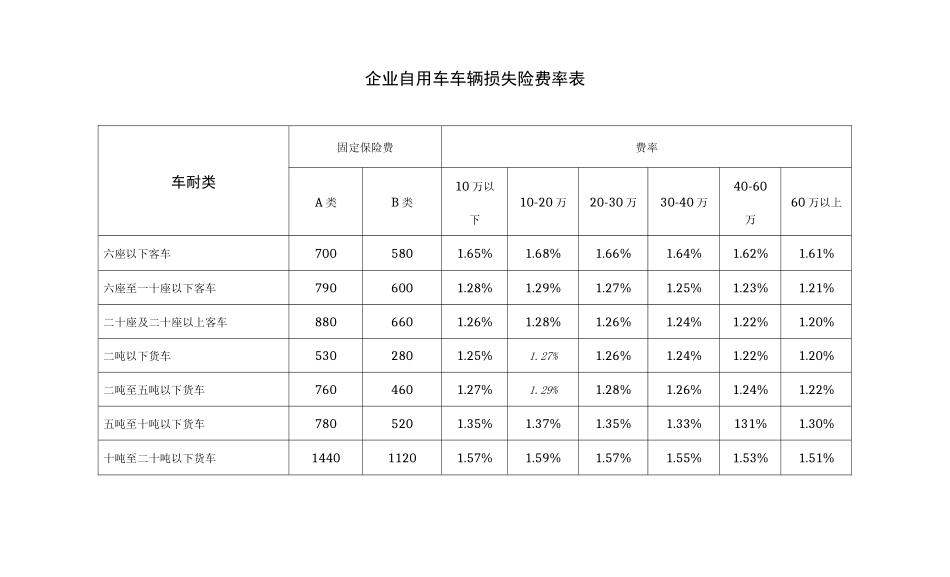 机动车辆保险费率_第3页