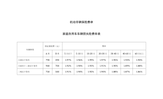 机动车辆保险费率