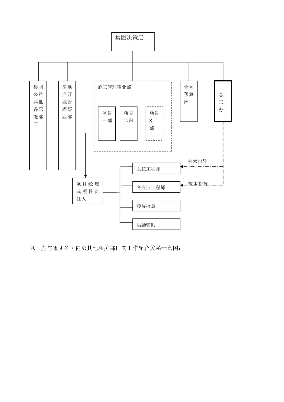 总工办职能定位及工作流程_第3页
