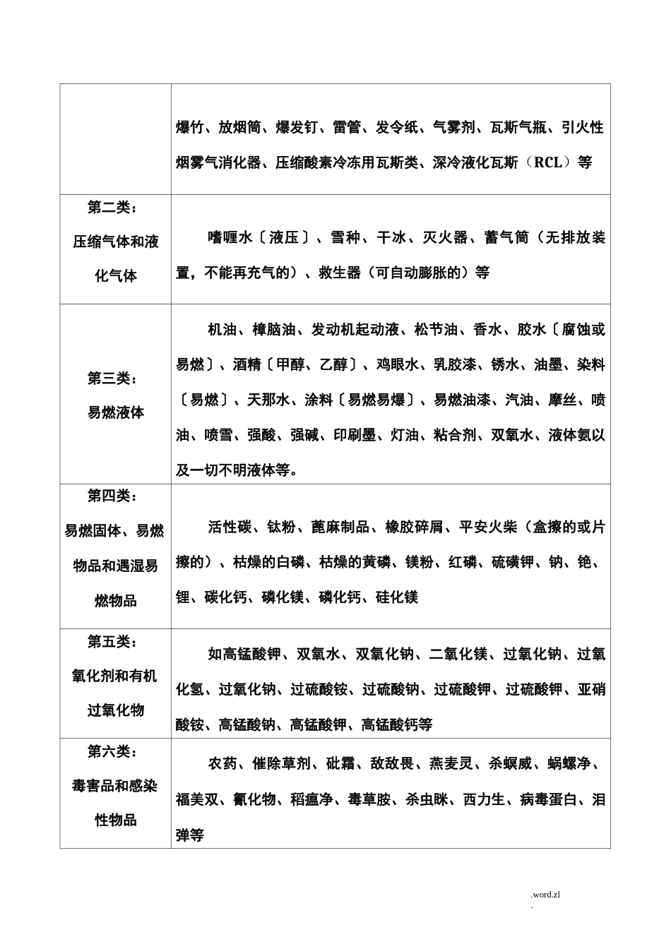 禁止寄递及限制寄递_第3页