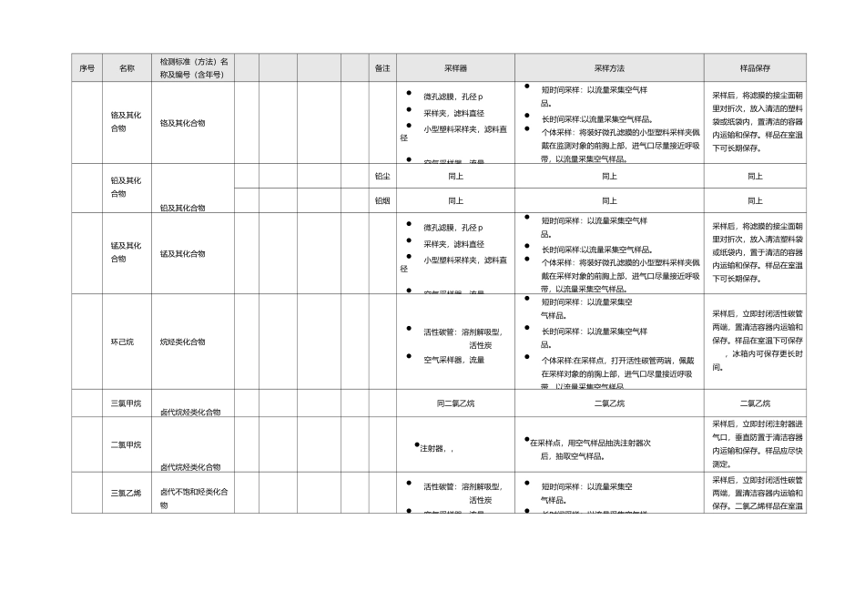 职业病危害因素采样方法_第1页