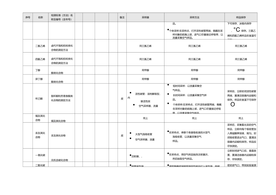 职业病危害因素采样方法_第2页