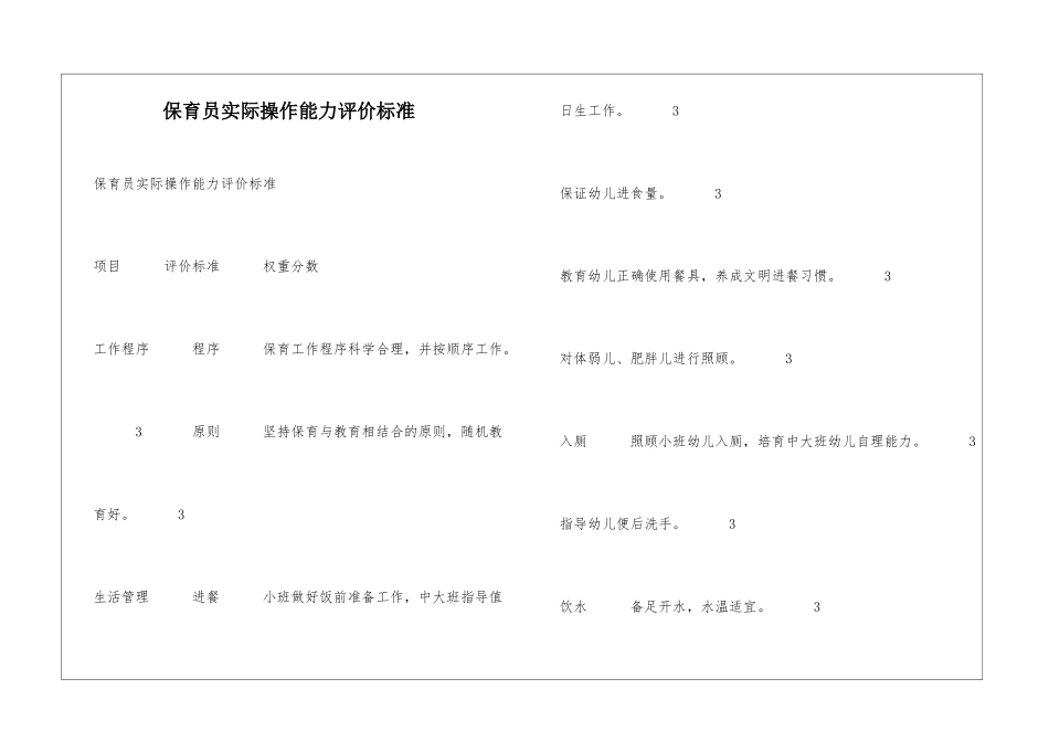 保育员实际操作能力评价标准_第1页