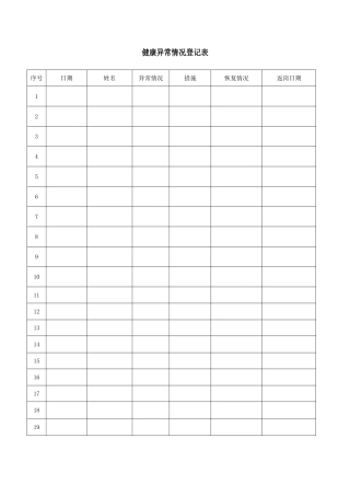 健康异常情况登记表