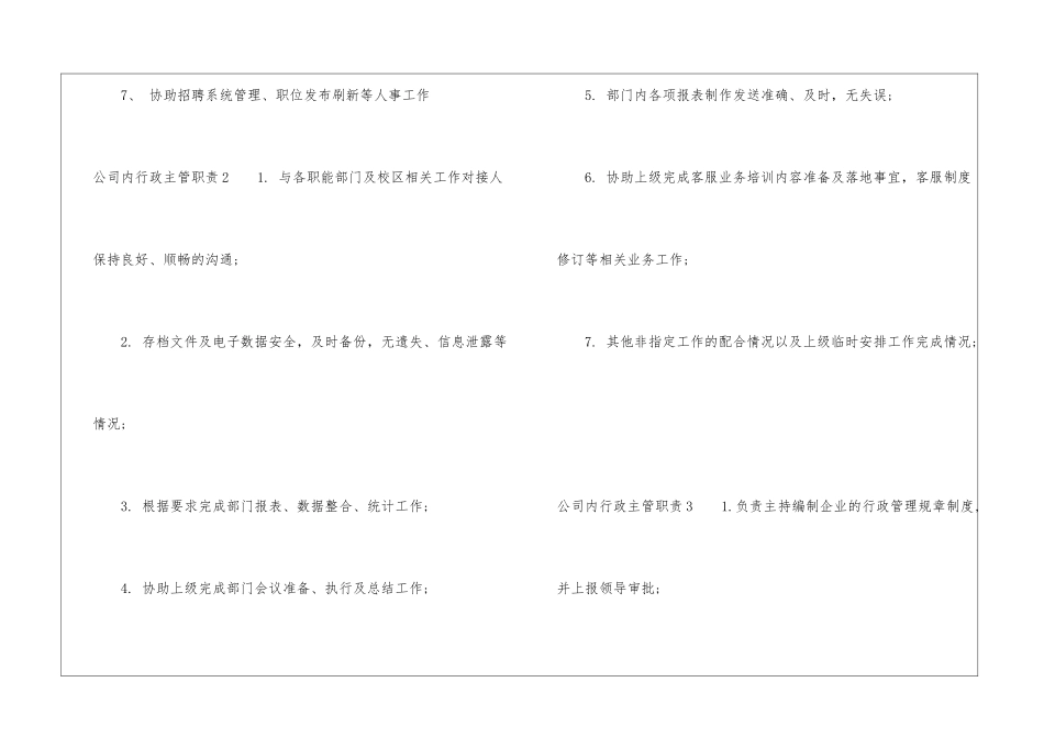 公司内行政主管职责七篇材料_第2页