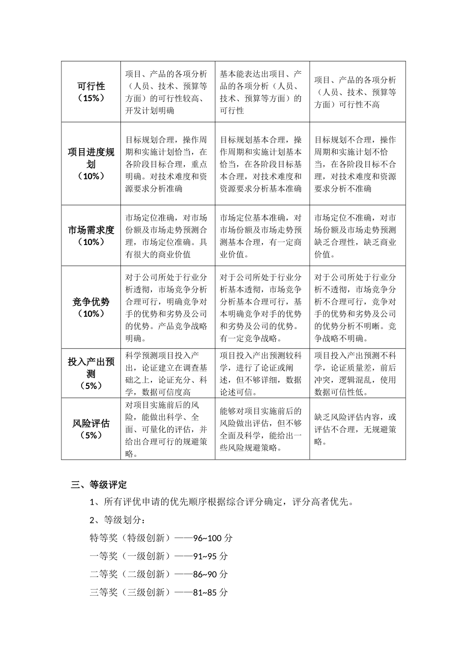 公司化妆品类产品研发创新评价标准_第2页