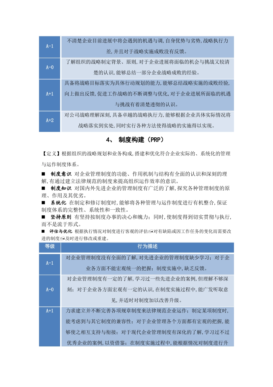 公司各岗位胜任素质全面解读_第3页