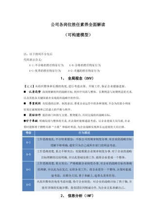 公司各岗位胜任素质全面解读