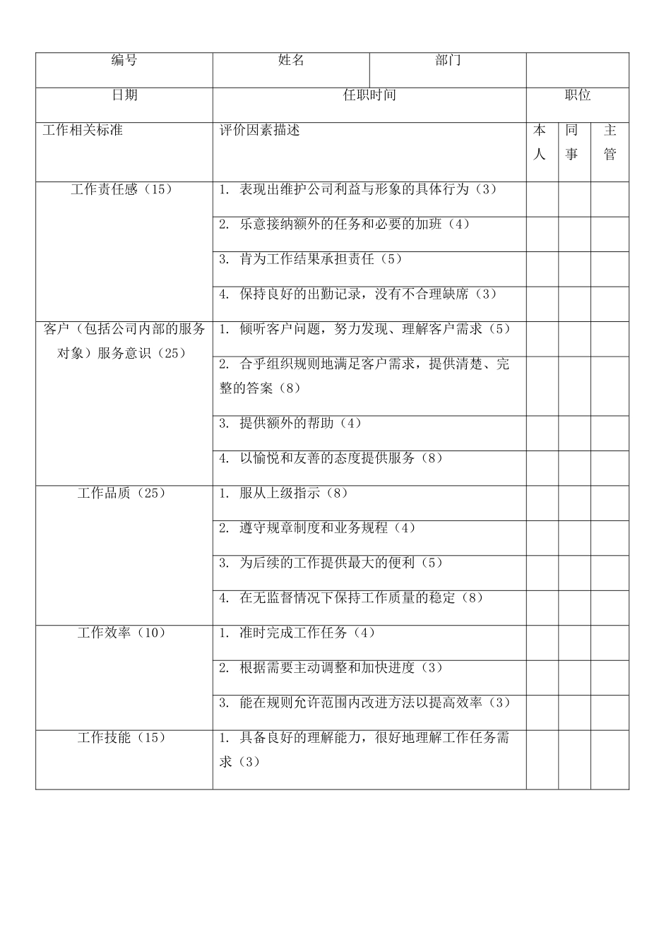 公司员工绩效考核表09_第2页