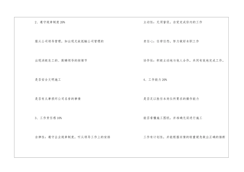 公司工程人员考核制度_第3页