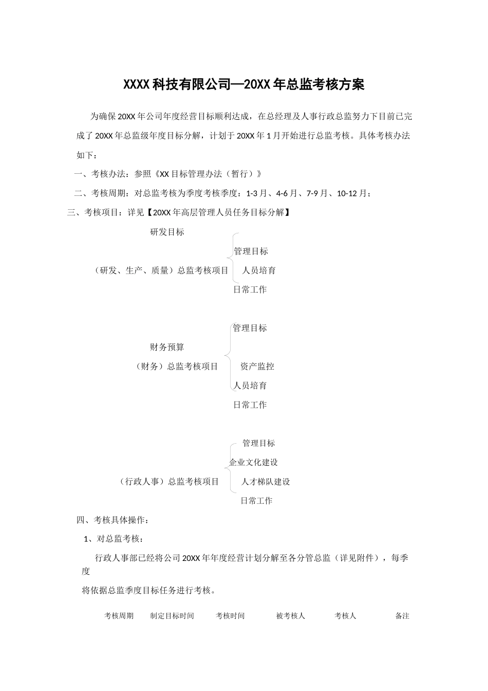 公司总监考核方案_第1页