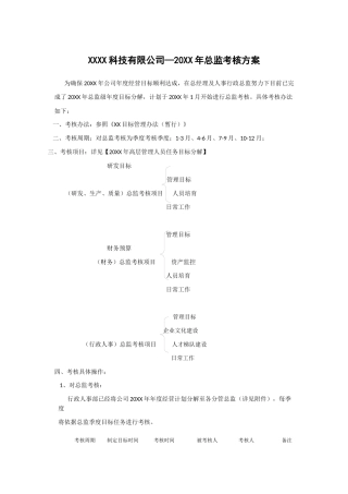 公司总监考核方案