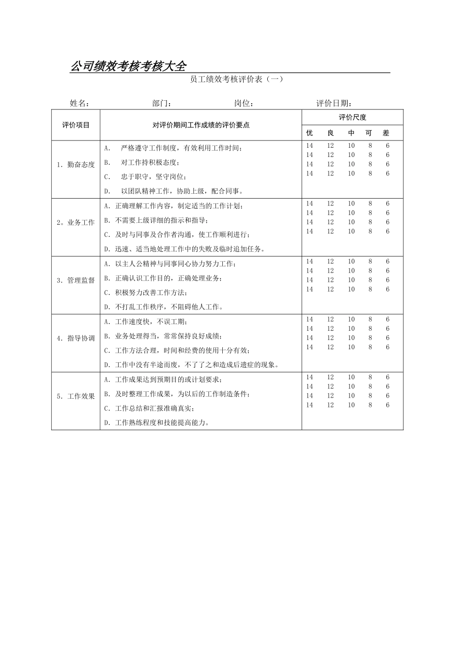 公司绩效考核表格大全_第1页