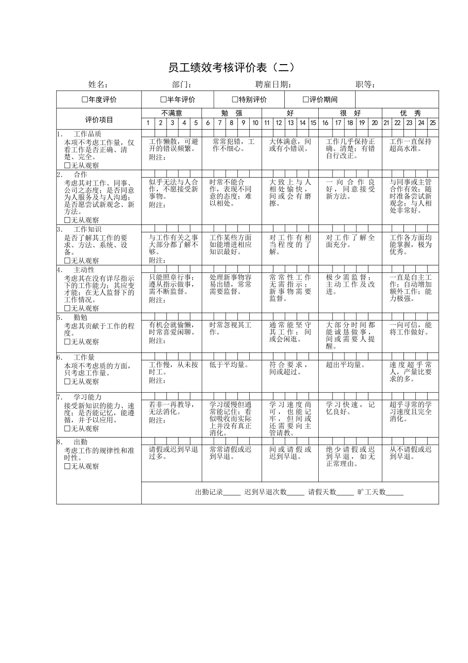 公司绩效考核表格大全_第3页