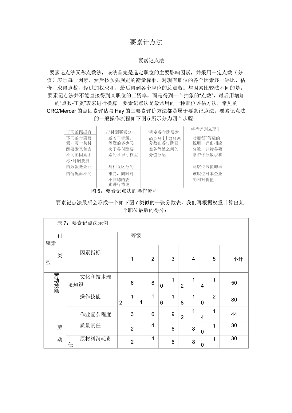要素计点法岗位评价_第1页