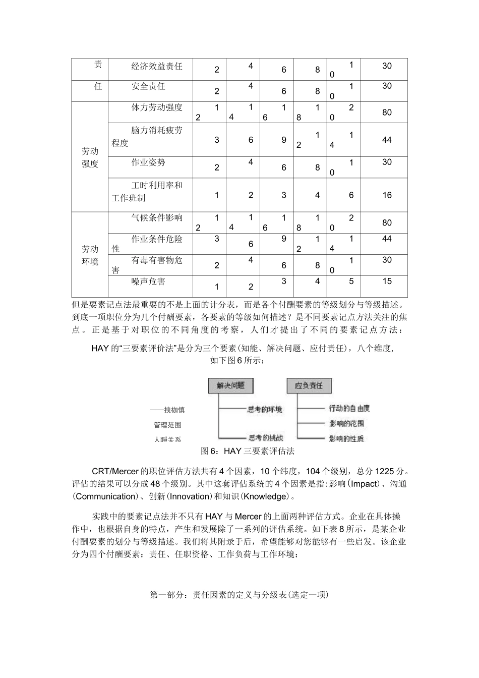 要素计点法岗位评价_第2页