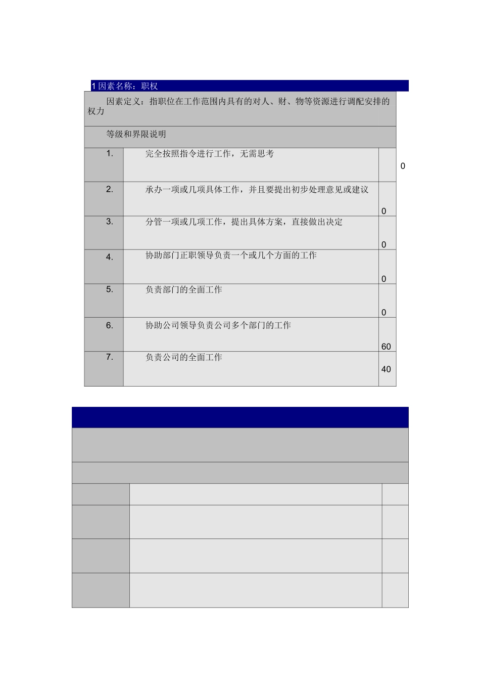 要素计点法岗位评价_第3页