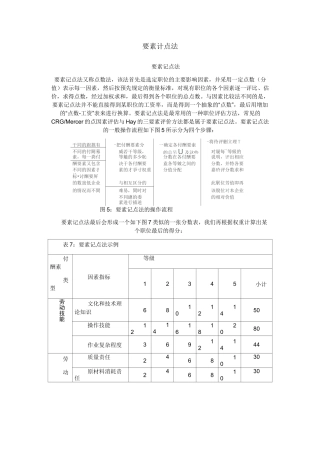要素计点法岗位评价