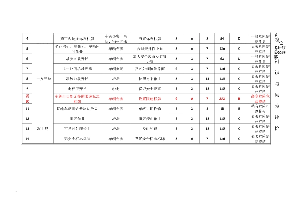 道路工程方案危险源辨识_第1页