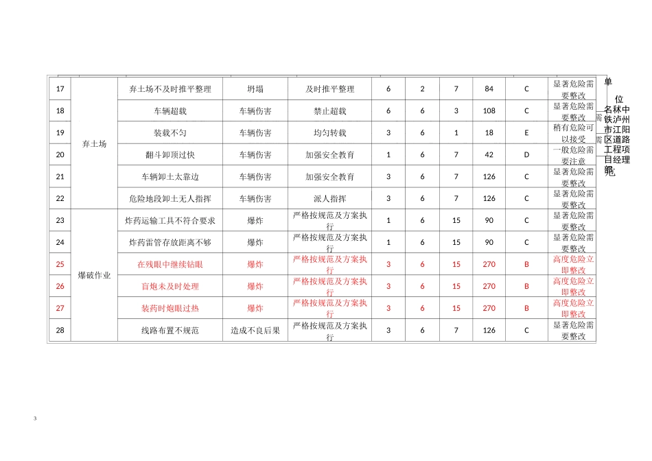 道路工程方案危险源辨识_第3页