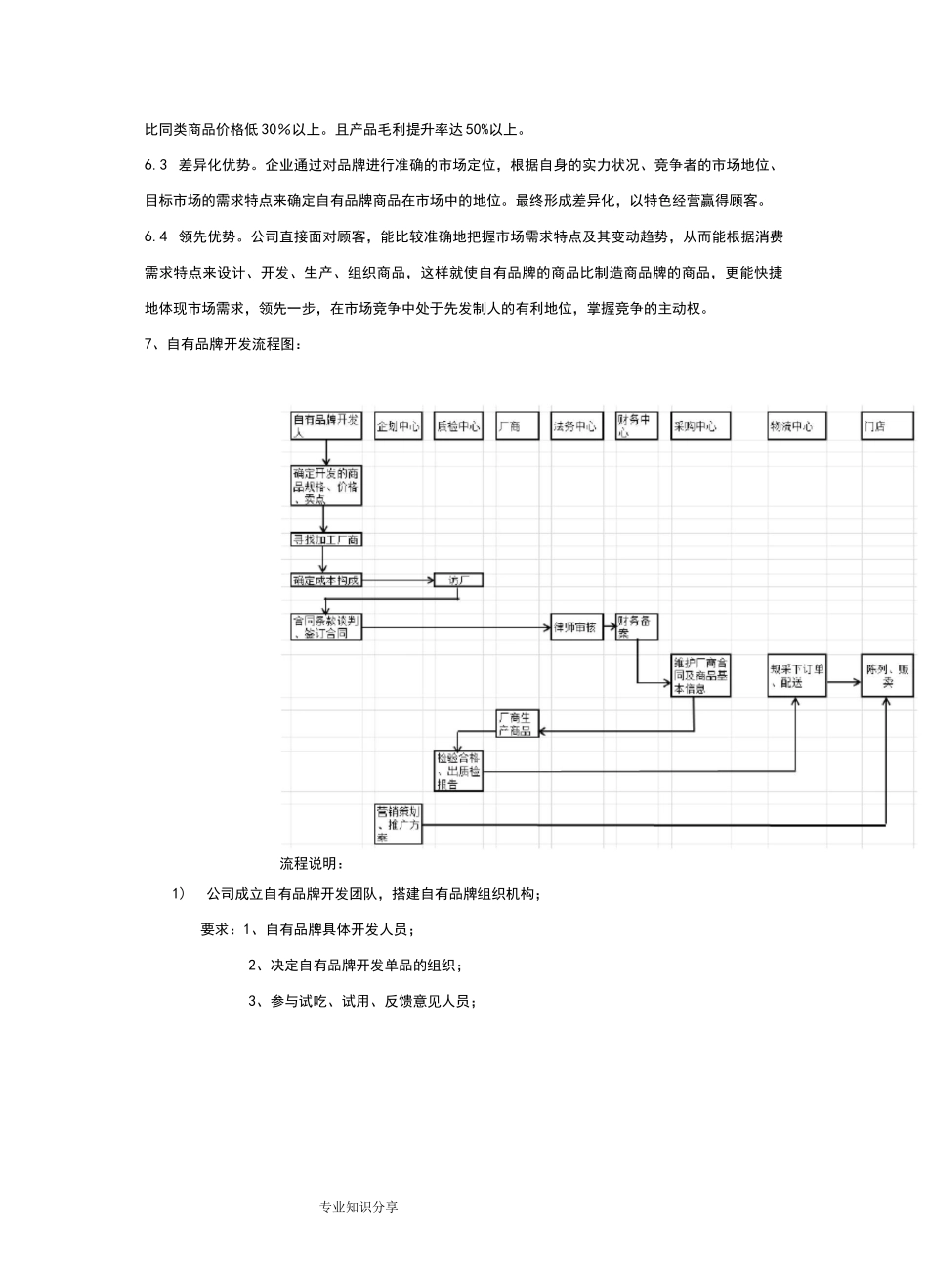自有品牌开发流程_第2页