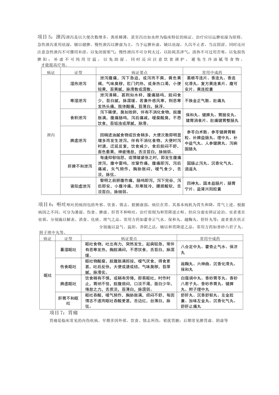 《实用方剂与中成药》学习指南_第3页