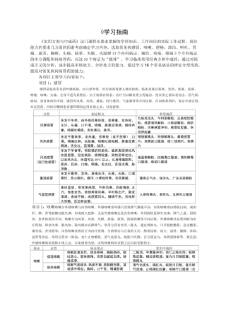 《实用方剂与中成药》学习指南