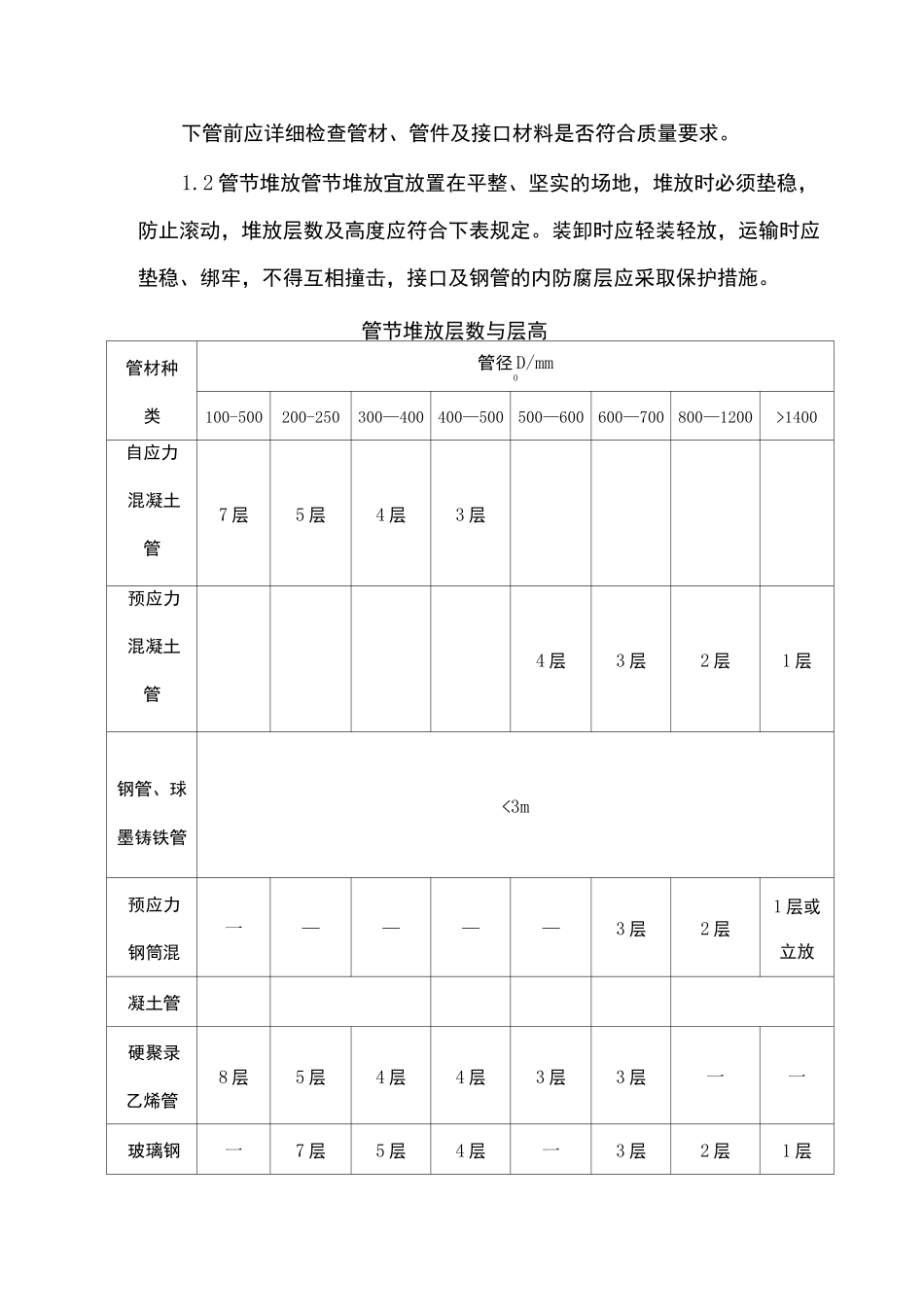 管道安装施工方案_第2页