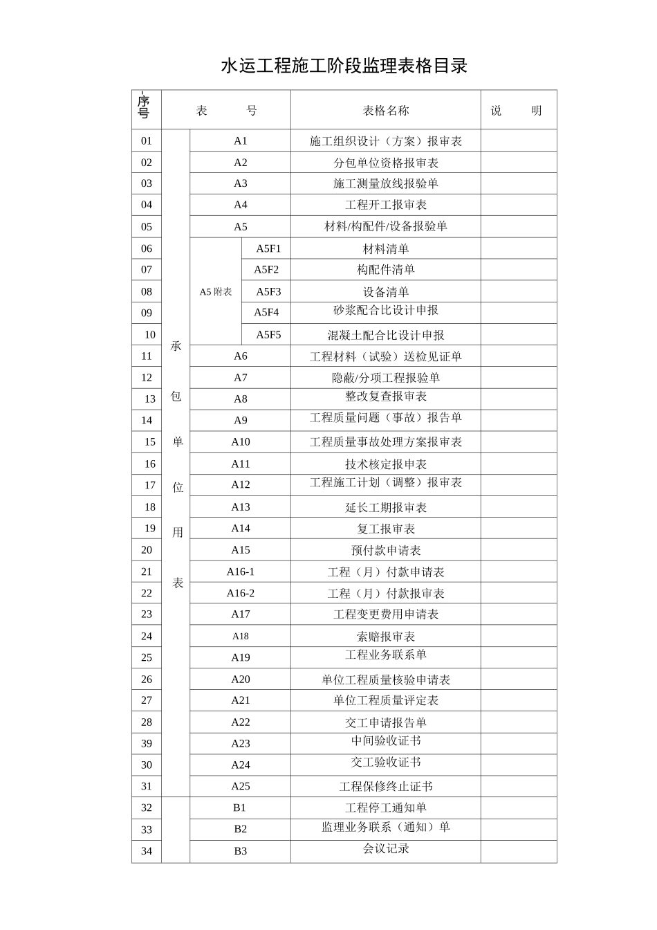 水运工程施工监理规范表格_第1页