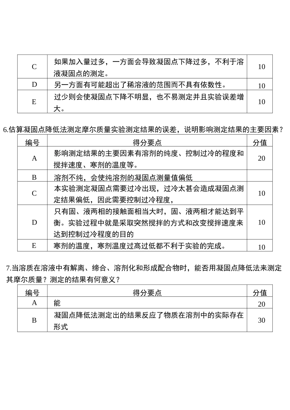物化实验试卷答案_第3页