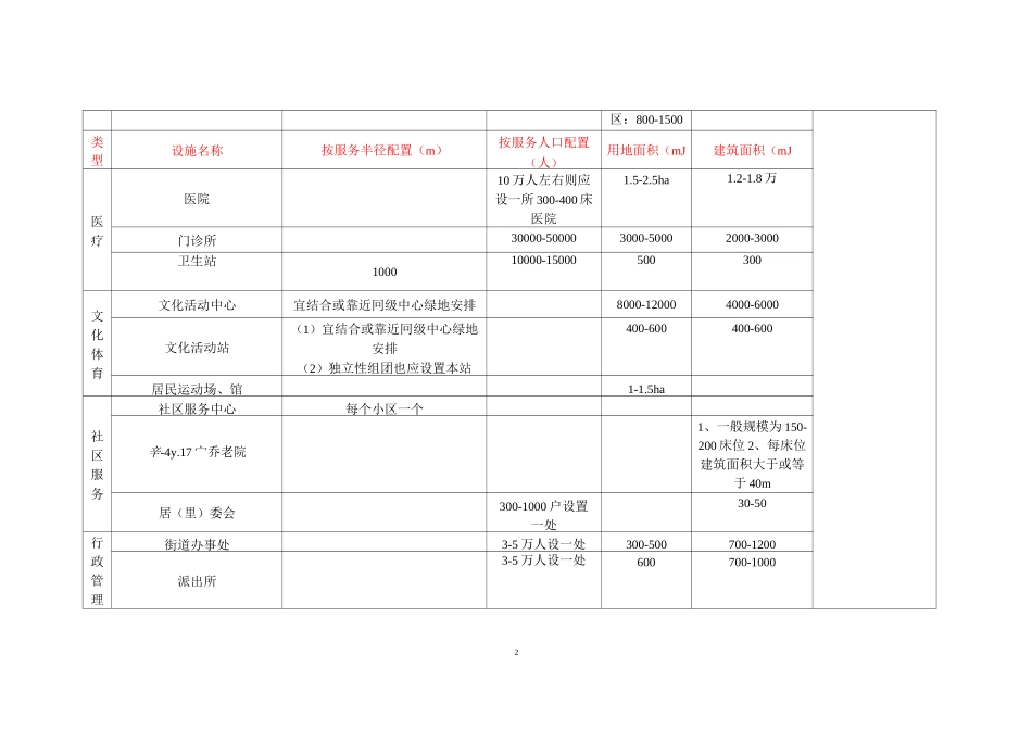 城市各种服务设施半径_第2页