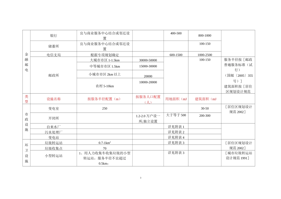 城市各种服务设施半径_第3页