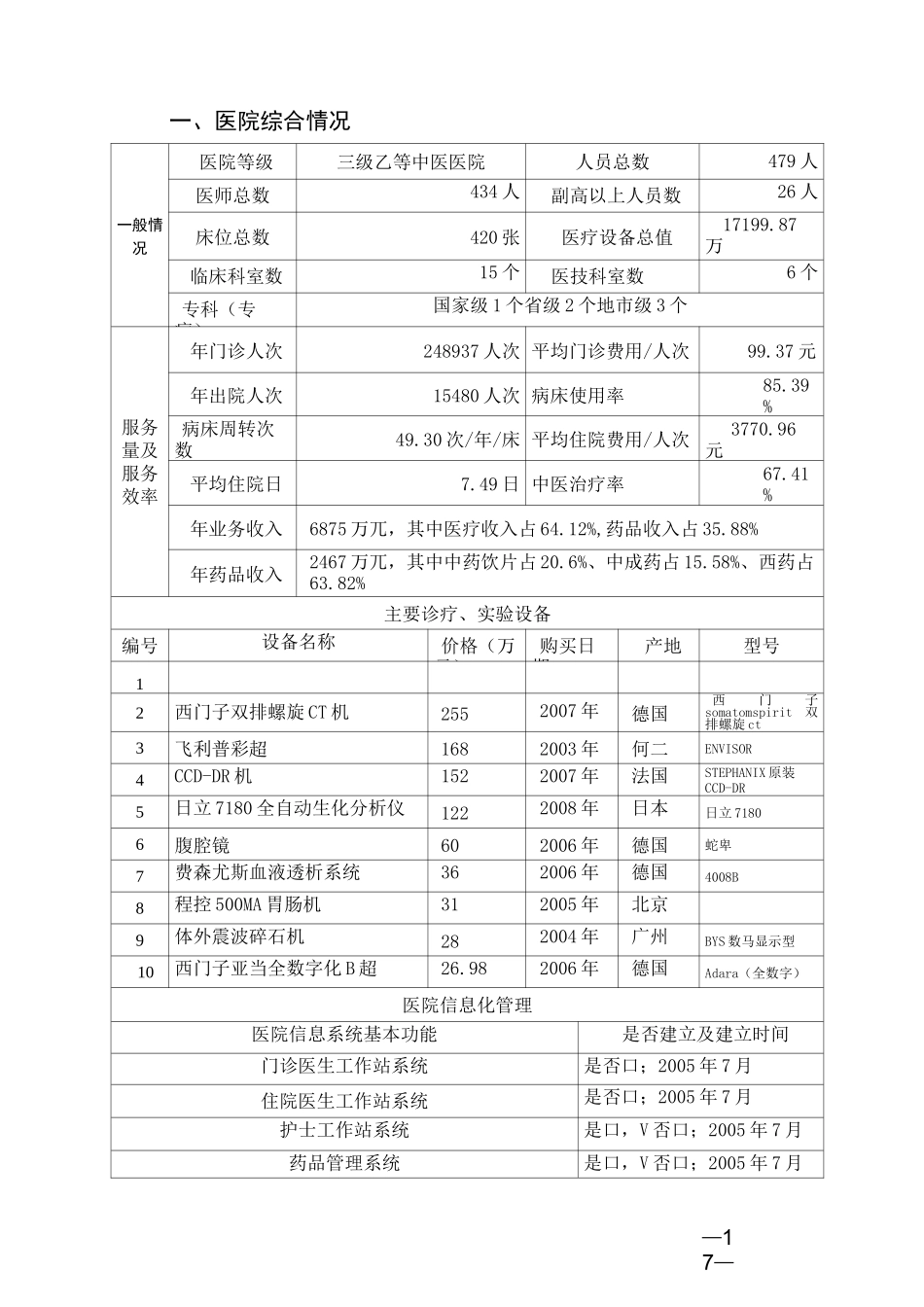 福建省农村医疗机构中医特色专科建设项目申报书_第3页